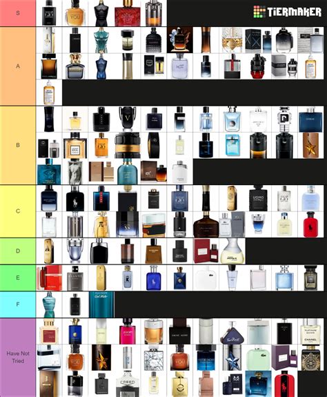 cologne tier list|cologne tier list maker.